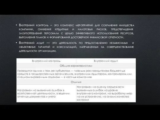 Внутренний контроль – это комплекс мероприятий для сохранения имущества компании, снижения кредитных