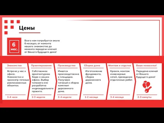 Знакомство Встреча у нас в офисе. Знакомство и просмотр готовых реализованных объектов.