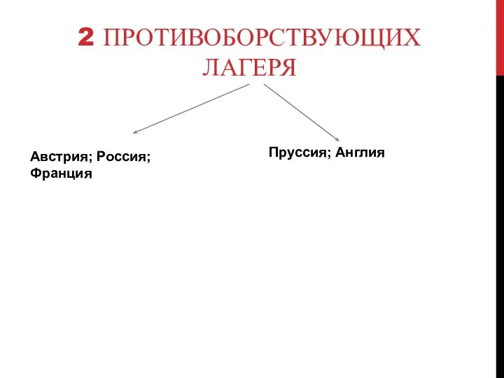 2 ПРОТИВОБОРСТВУЮЩИХ ЛАГЕРЯ Австрия; Россия; Франция Пруссия; Англия