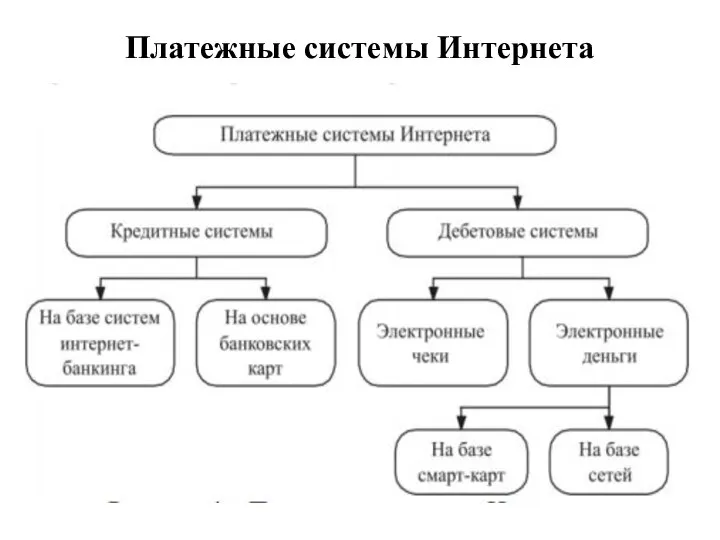 Платежные системы Интернета