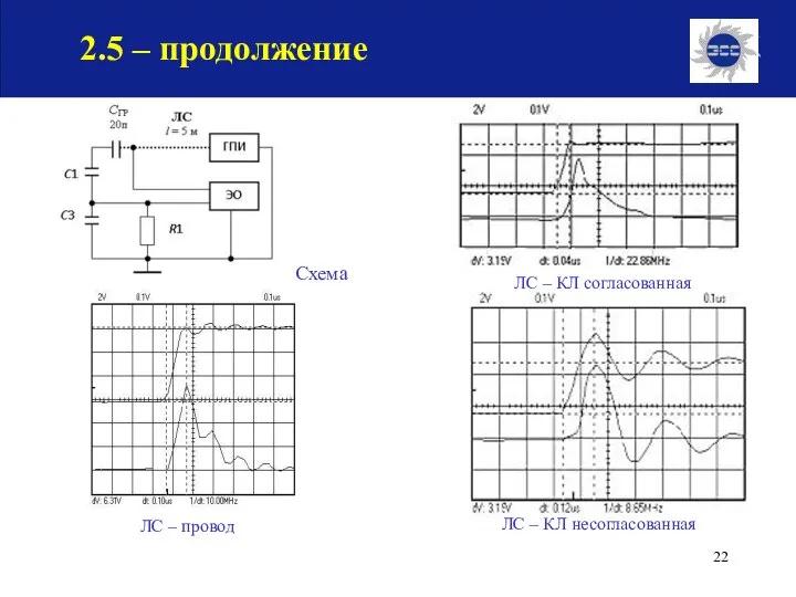 2.5 – продолжение Схема ЛС – КЛ согласованная ЛС – КЛ несогласованная ЛС – провод