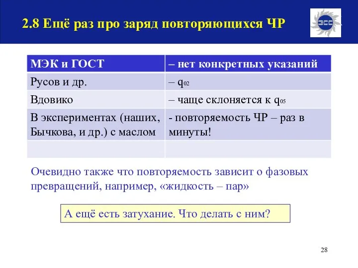 2.8 Ещё раз про заряд повторяющихся ЧР Очевидно также что повторяемость зависит