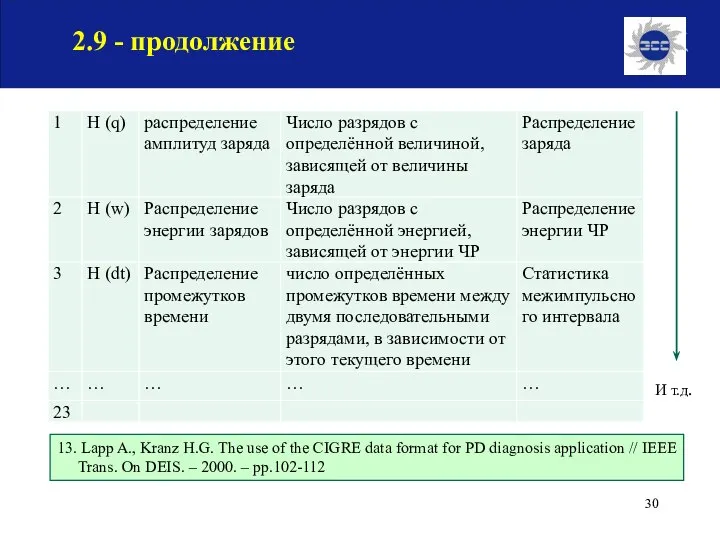 И т.д. 2.9 - продолжение 13. Lapp A., Kranz H.G. The use