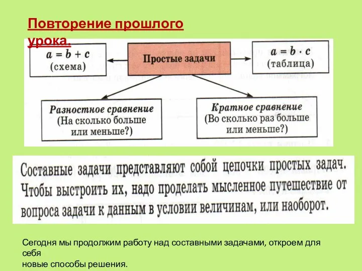 Повторение прошлого урока. Сегодня мы продолжим работу над составными задачами, откроем для себя новые способы решения.