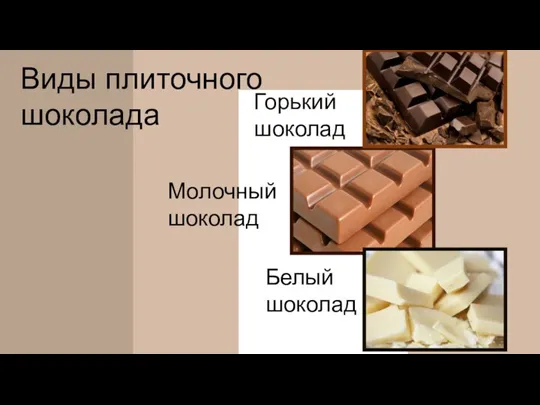 Горький шоколад Молочный шоколад Белый шоколад Виды плиточного шоколада