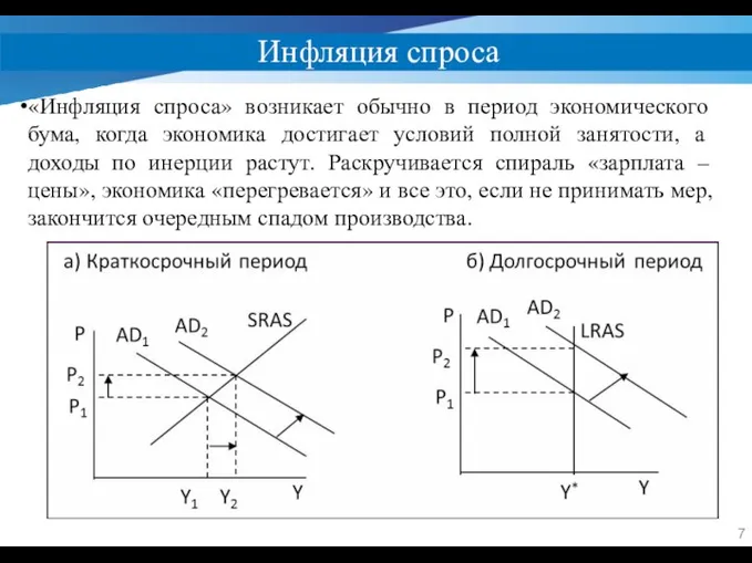 Инфляция спроса «Инфляция спроса» возникает обычно в период экономического бума, когда экономика