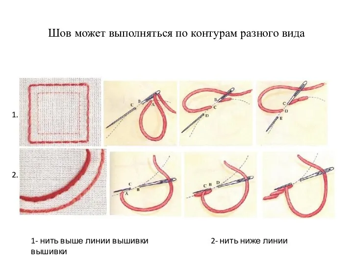 Шов может выполняться по контурам разного вида 1. 2. 1- нить выше