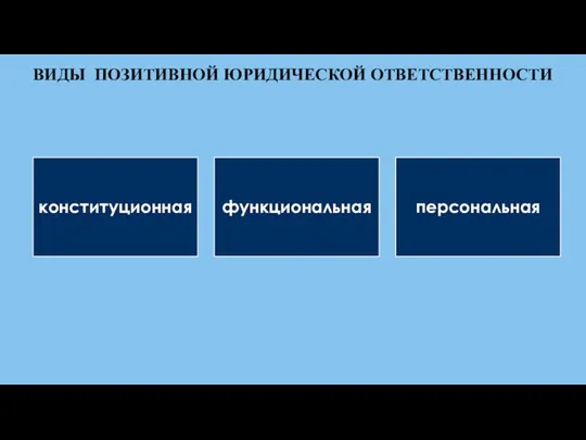 ВИДЫ ПОЗИТИВНОЙ ЮРИДИЧЕСКОЙ ОТВЕТСТВЕННОСТИ