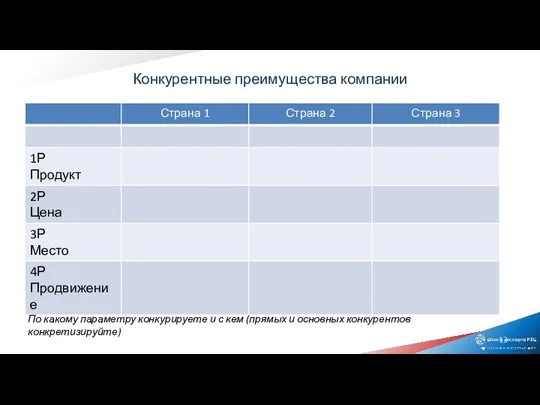 Конкурентные преимущества компании По какому параметру конкурируете и с кем (прямых и основных конкурентов конкретизируйте)