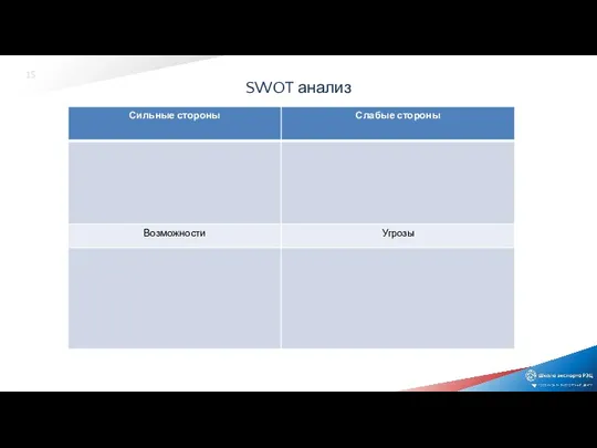 SWOT анализ