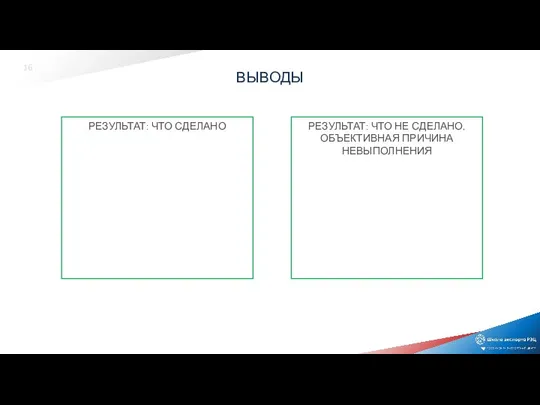 ВЫВОДЫ РЕЗУЛЬТАТ: ЧТО СДЕЛАНО РЕЗУЛЬТАТ: ЧТО НЕ СДЕЛАНО, ОБЪЕКТИВНАЯ ПРИЧИНА НЕВЫПОЛНЕНИЯ