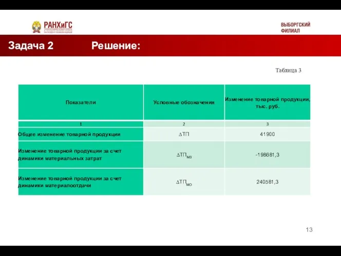 Задача 2 Решение: Таблица 2 Таблица 3