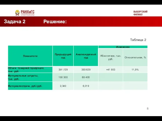 Задача 2 Решение: Таблица 2 Таблица 2