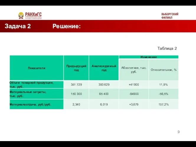 Задача 2 Решение: Таблица 2 Таблица 2