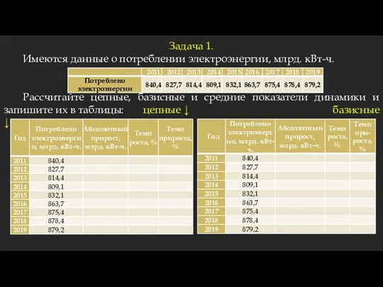 Задача 1. Имеются данные о потреблении электроэнергии, млрд. кВт-ч. Рассчитайте цепные, базисные