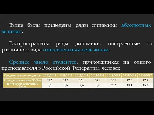 Выше были приведены ряды динамики абсолютных величин. Распространены ряды динамики, построенные по