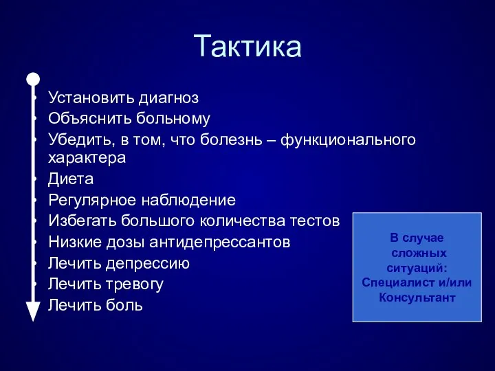 Тактика Установить диагноз Объяснить больному Убедить, в том, что болезнь – функционального