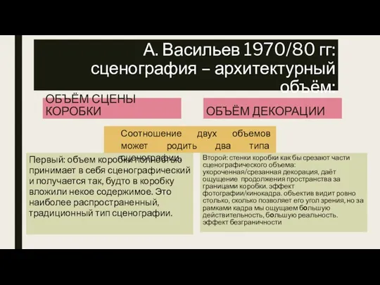 А. Васильев 1970/80 гг: сценография – архитектурный объём: ОБЪЁМ СЦЕНЫ КОРОБКИ Первый: