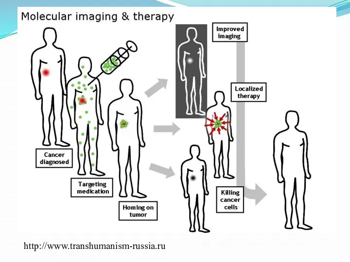http://www.transhumanism-russia.ru