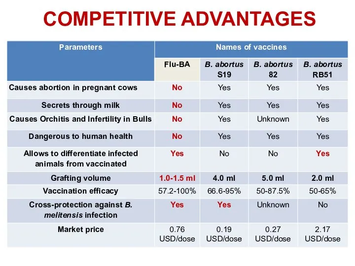 COMPETITIVE ADVANTAGES