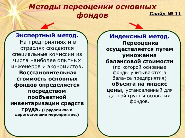 Методы переоценки основных фондов Слайд № 11