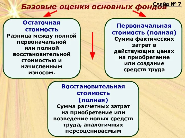 Базовые оценки основных фондов Слайд № 7