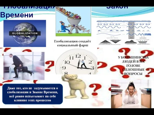 Глобализация Закон Времени Даже тот, кто не задумывается о глобализации и Законе