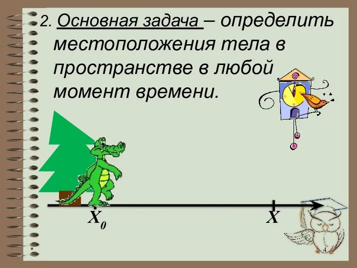 2. Основная задача – определить местоположения тела в пространстве в любой момент времени. X0 X *