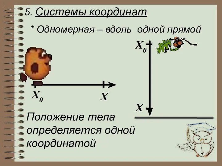 5. Системы координат * Одномерная – вдоль одной прямой X0 X X0