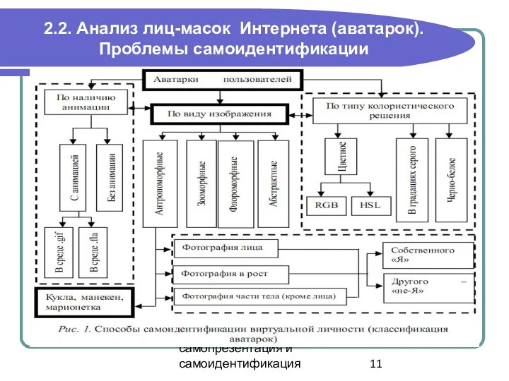 Аватарка как самопрезентация и самоидентификация 2.2. Анализ лиц-масок Интернета (аватарок). Проблемы самоидентификации