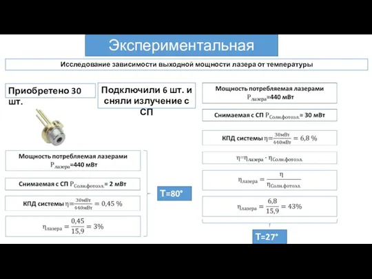 Экспериментальная часть Исследование зависимости выходной мощности лазера от температуры Приобретено 30 шт.