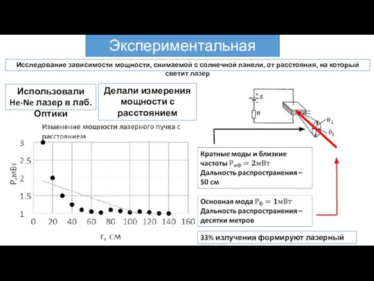 Экспериментальная часть Исследование зависимости мощности, снимаемой с солнечной панели, от расстояния, на