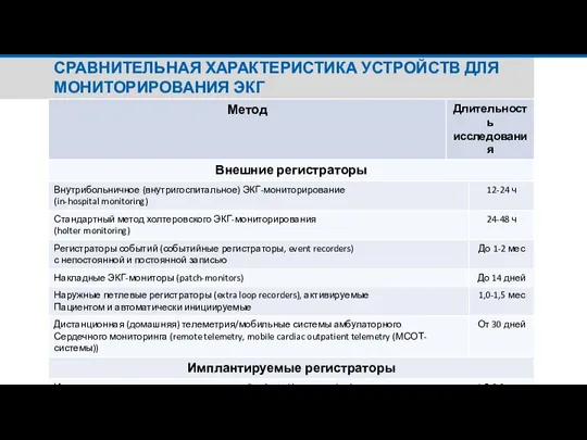 СРАВНИТЕЛЬНАЯ ХАРАКТЕРИСТИКА УСТРОЙСТВ ДЛЯ МОНИТОРИРОВАНИЯ ЭКГ