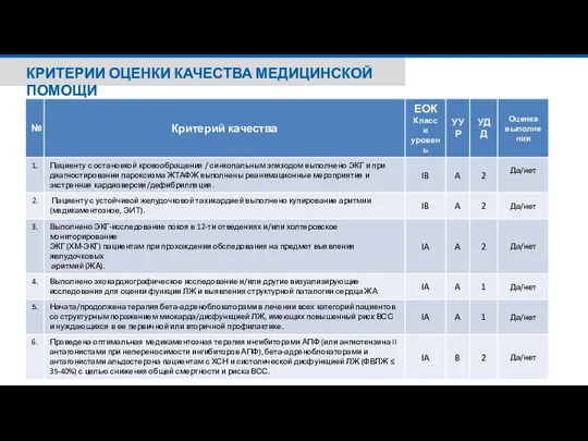 КРИТЕРИИ ОЦЕНКИ КАЧЕСТВА МЕДИЦИНСКОЙ ПОМОЩИ