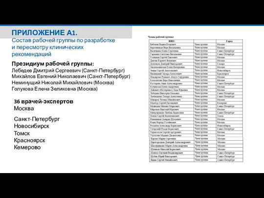 ПРИЛОЖЕНИЕ А1. 36 врачей-экспертов Москва Санкт-Петербург Новосибирск Томск Красноярск Кемерово Состав рабочей