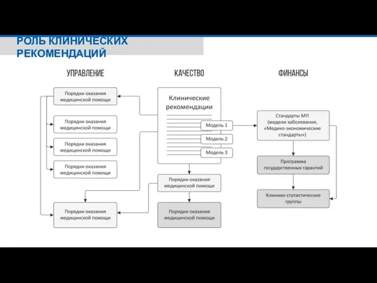 РОЛЬ КЛИНИЧЕСКИХ РЕКОМЕНДАЦИЙ