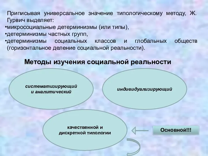 Приписывая универсальное значение типологическому методу, Ж. Гурвич выделяет: микросоциальные детерминизмы (или типы),