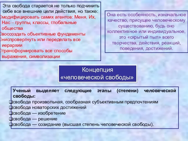 Концепция «человеческой свободы» Она есть особенность, изначальное качество, присущее человеческому существованию, будь