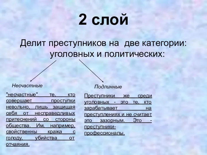 2 слой Делит преступников на две категории: уголовных и политических: Несчастные "несчастные"