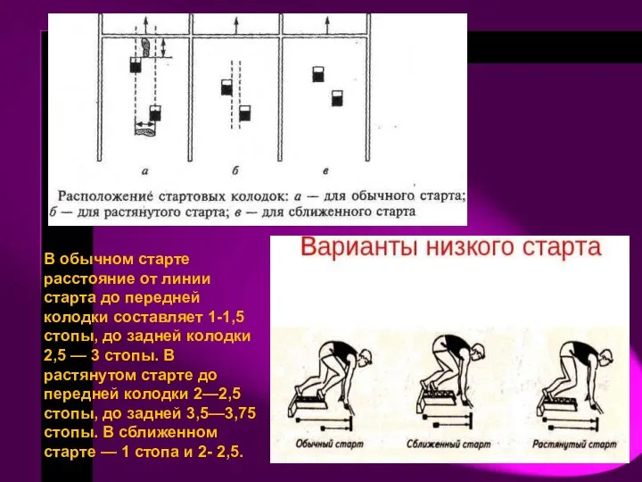 В обычном старте расстояние от линии старта до передней колодки составляет 1-1,5