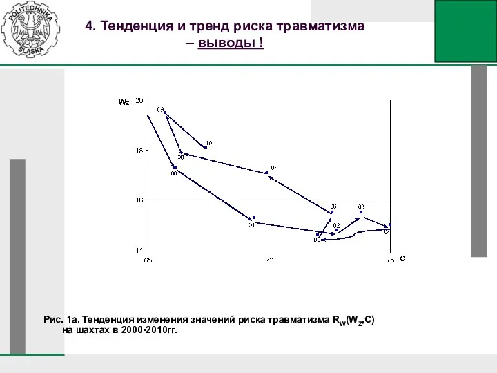 4. Тенденция и тренд риска травматизма – выводы ! Рис. 1а. Тенденция