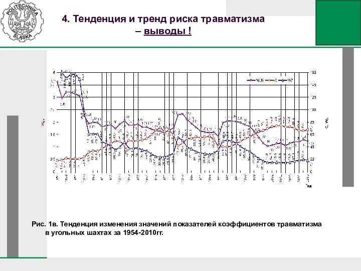 4. Тенденция и тренд риска травматизма – выводы ! Рис. 1в. Тенденция