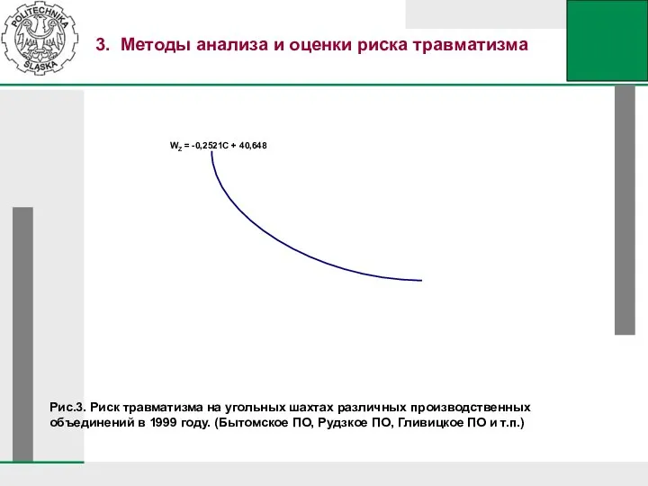 3. Методы анализа и оценки риска травматизма Рис.3. Риск травматизма на угольных