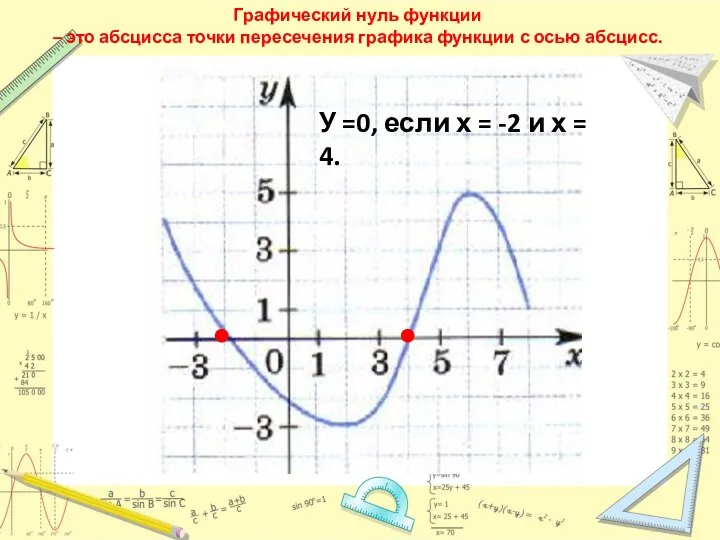 Графический нуль функции – это абсцисса точки пересечения графика функции с осью