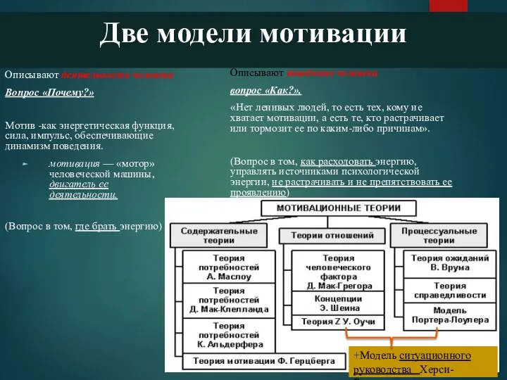 Две модели мотивации Описывают деятельность человека Вопрос «Почему?» Мотив -как энергетическая функция,