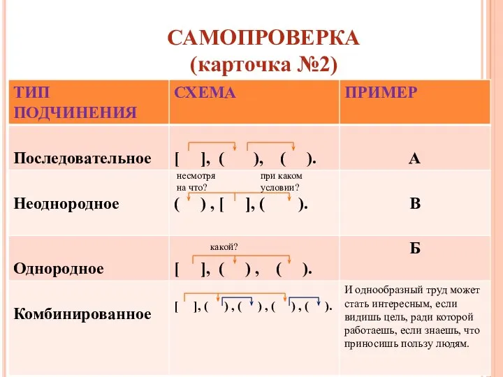 САМОПРОВЕРКА (карточка №2) какой? несмотря на что? при каком условии?