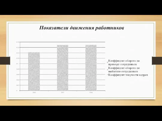 Показатели движения работников