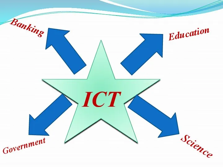 ICT Education Banking Government Science