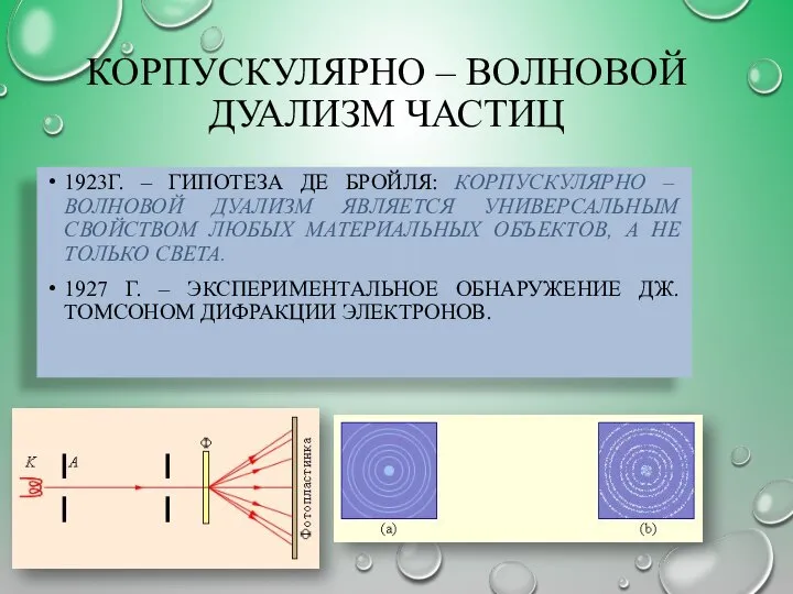 КОРПУСКУЛЯРНО – ВОЛНОВОЙ ДУАЛИЗМ ЧАСТИЦ 1923Г. – ГИПОТЕЗА ДЕ БРОЙЛЯ: КОРПУСКУЛЯРНО –