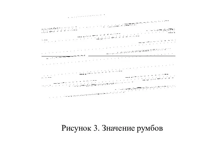 Рисунок 3. Значение румбов